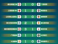 爱游戏网页版入口-关于广州队在欧洲杯中打出破门，被誉为观众齐声高喊的信息