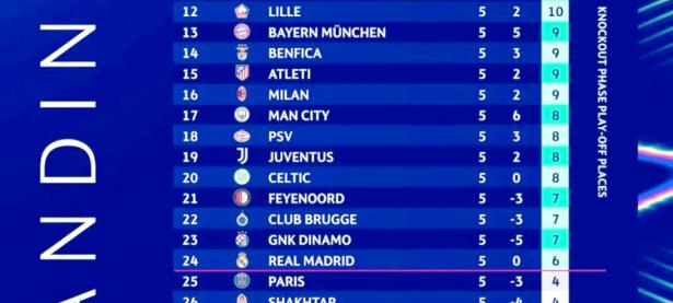 爱游戏体育直播-关于利物浦主场大胜伯恩茅斯，继续领跑积分榜！的信息