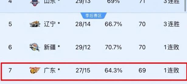 爱游戏体育地址-关于CBA联赛战绩分析：男篮夺冠热门球队实力对比的信息