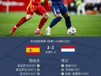 爱游戏入口-荷兰队再战，晋级欧锦赛八分之一决赛