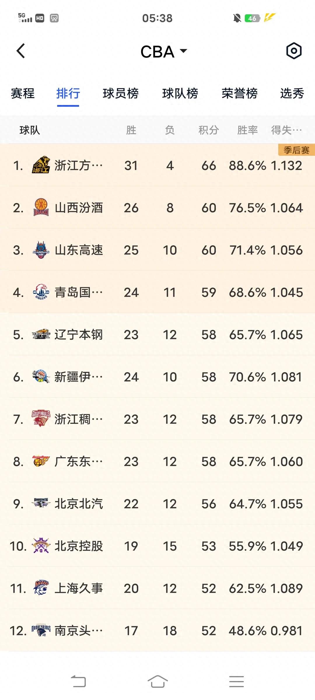 CBA球员职业生涯先后参加多场比赛(cba球员职业生涯先后参加多场比赛的是谁)