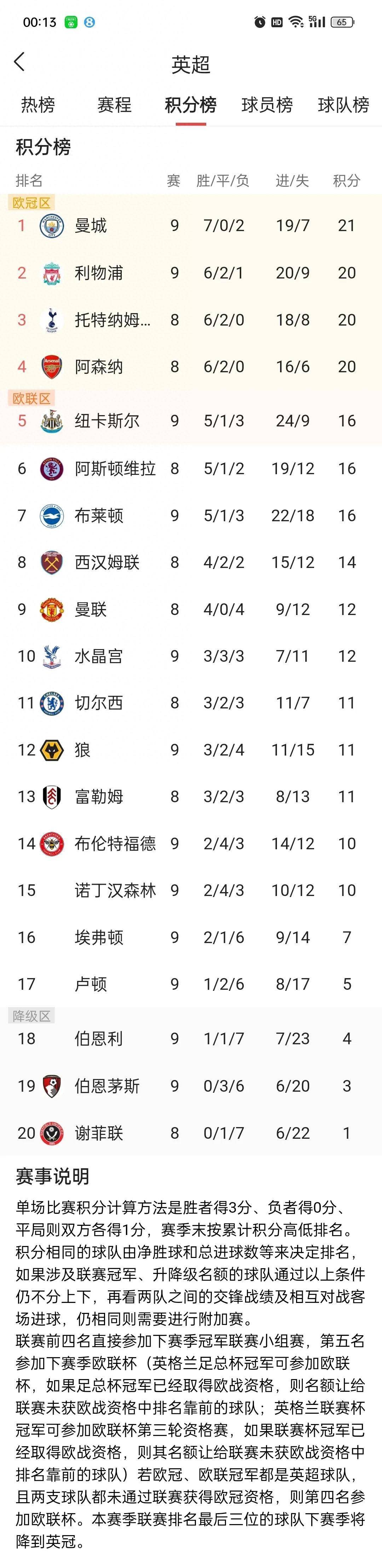关于曼城击败伯恩茅斯，积分榜领先优势扩大领跑的信息