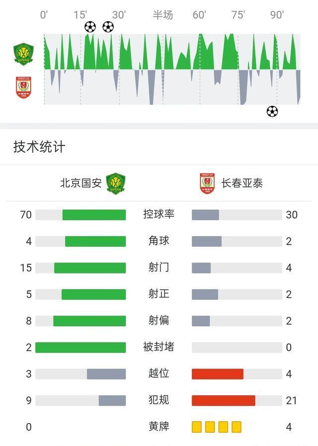 包含长春亚泰惊险取胜，连续两轮不败的词条