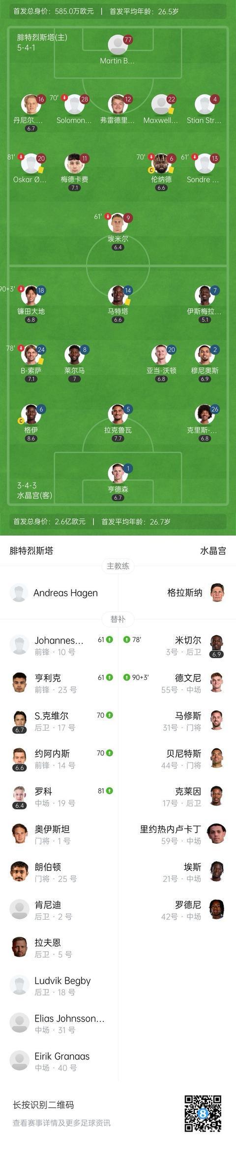 包含水晶宫客场战平对手，力争分数的词条