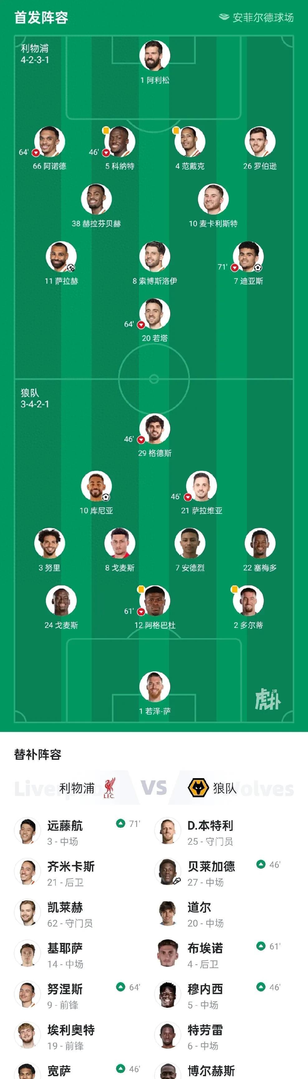 利物浦主场击败南安普顿，继续领跑射手榜的简单介绍