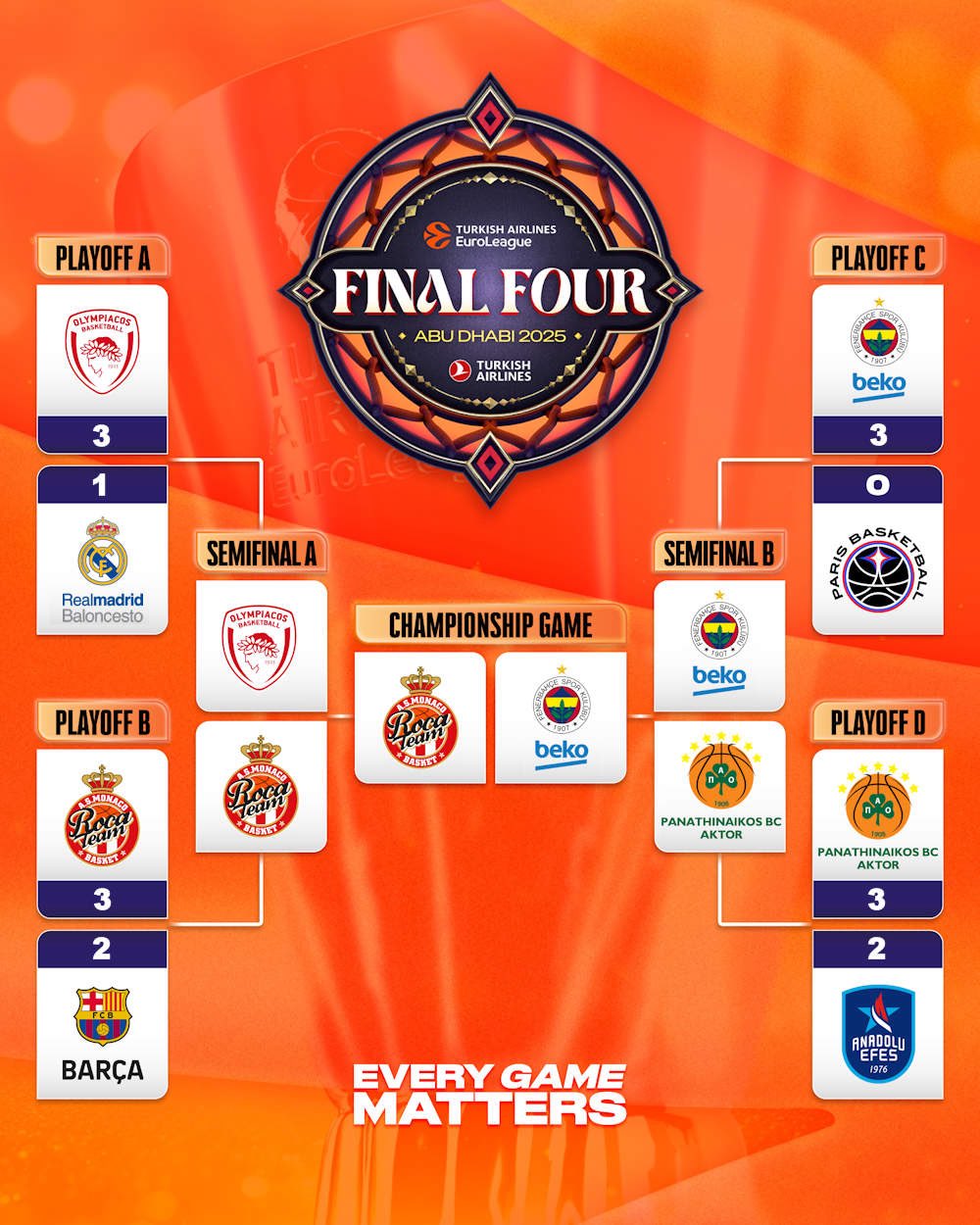 法国队主场取胜，晋级欧洲篮球联赛半决的简单介绍