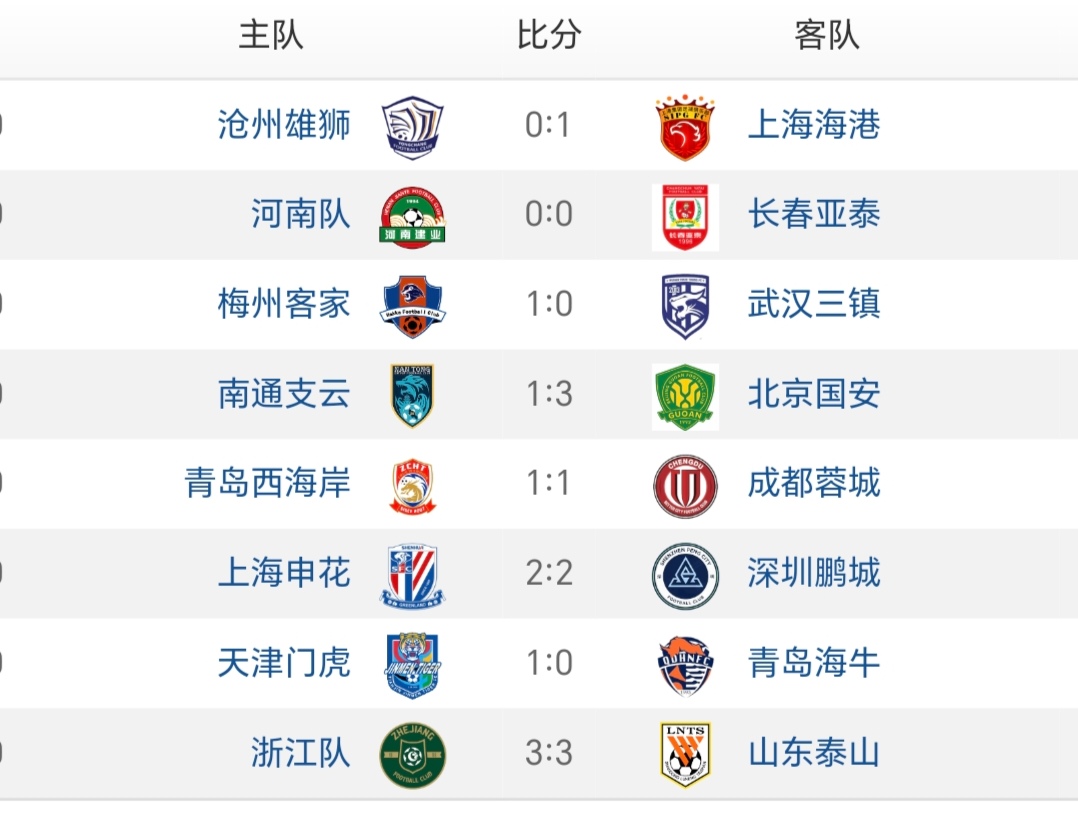 北京人和客场险胜上海绿地申花，积分榜上升